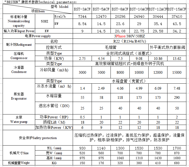 冷熱一體機(jī)參數(shù)